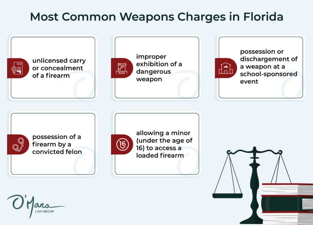 Most Common Weapons Charges in Florida