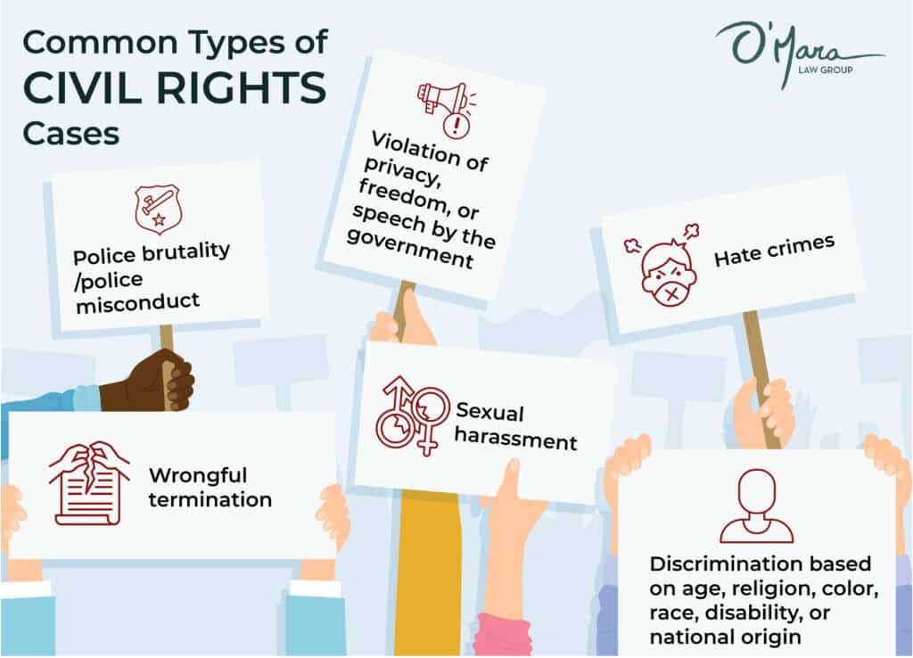 COMMON TYPES OF CIVIL RIGHTS CASES