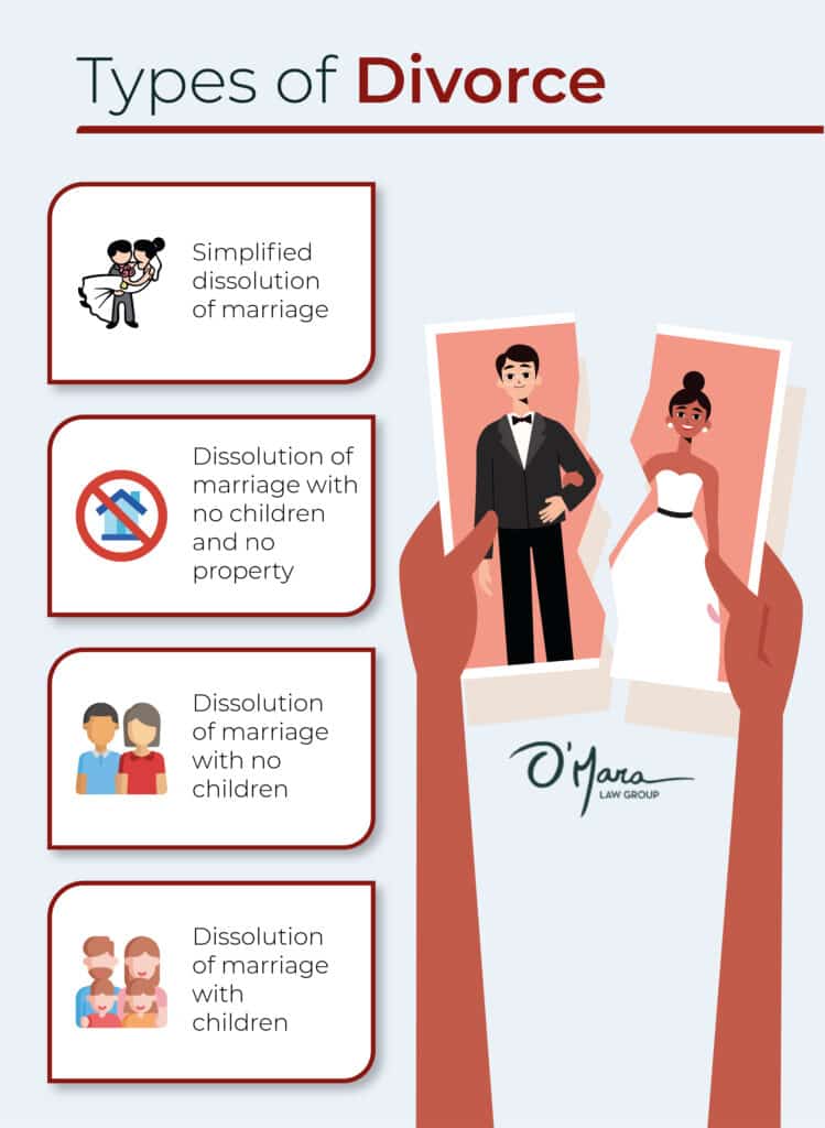 types of divorce